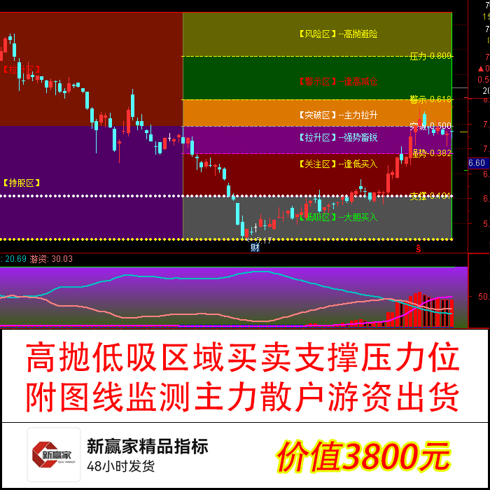 高抛低吸买卖指标系统