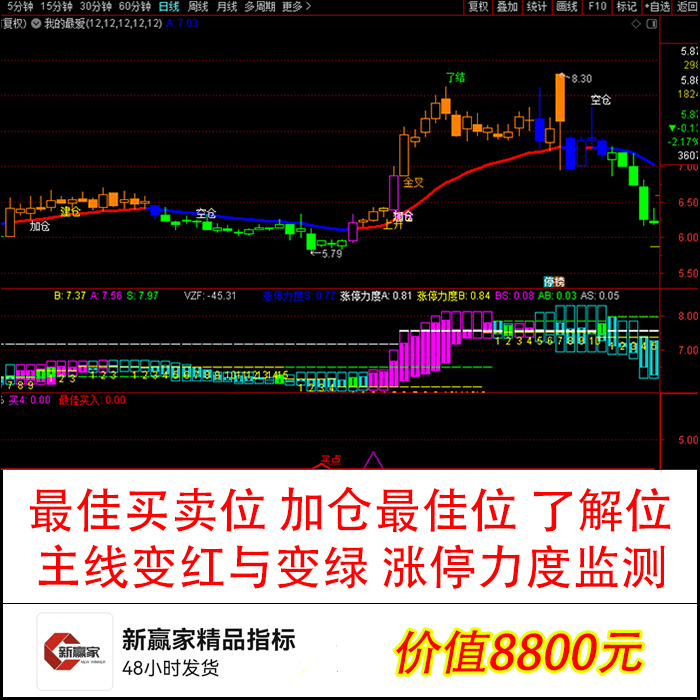 最佳买卖位指标系统