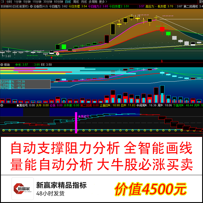 大牛股必涨买卖系统