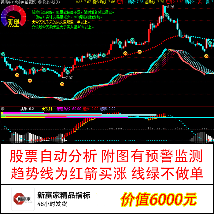 股票趋势自动分析系统