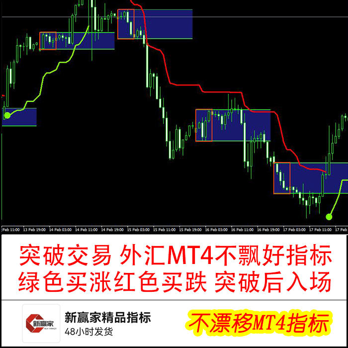 突破就是买点卖点指标