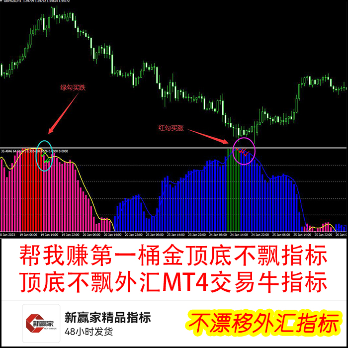 智能系统顶底不飘指标