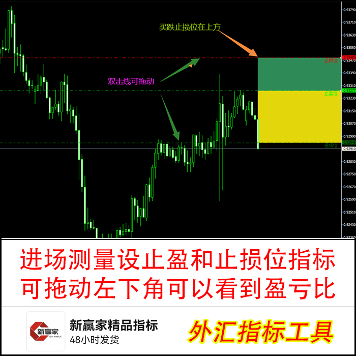 测量盈亏比止盈止损位