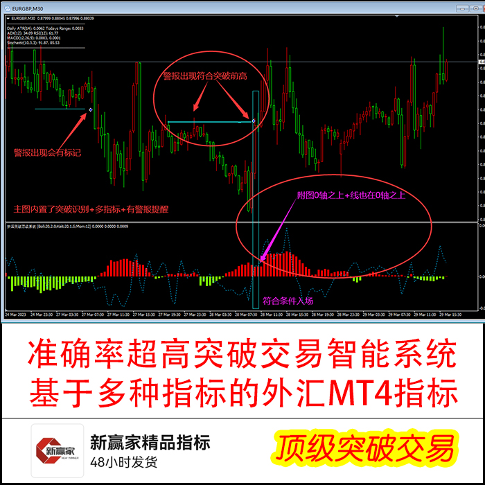 挤压突破顶级外汇系统