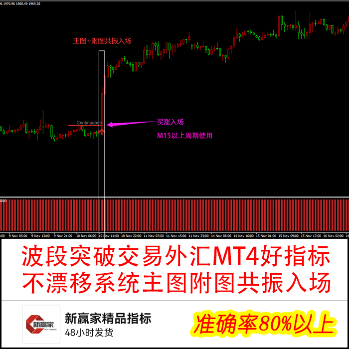 波段突破交易入场外汇指标