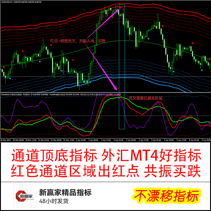 通道抓顶底入场交易指标