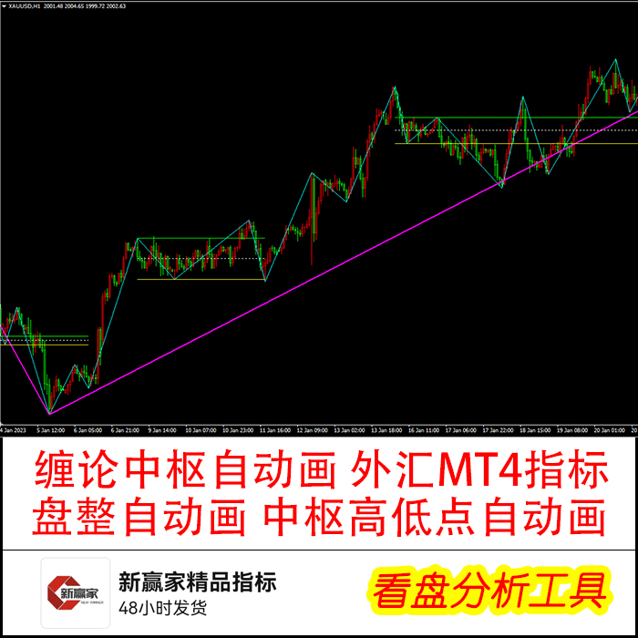 缠论自动画中枢盘整指标