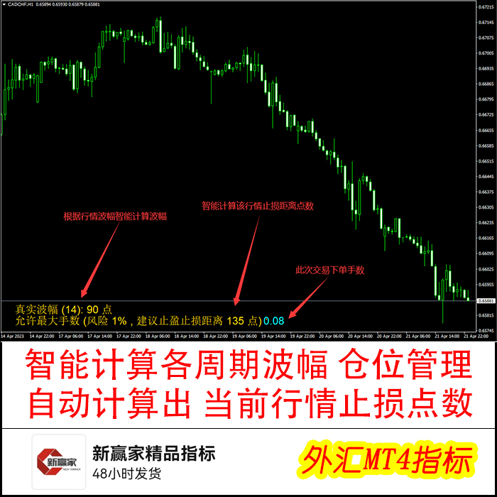智能算法止损与自动算手数