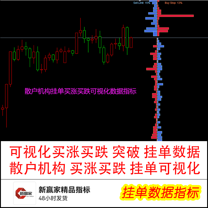 散户机构挂单订单数据指标